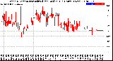 Milwaukee Weather Wind Direction<br>Normalized and Median<br>(24 Hours) (New)