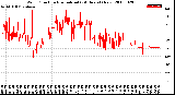 Milwaukee Weather Wind Direction<br>Normalized<br>(24 Hours) (New)