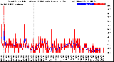 Milwaukee Weather Wind Speed<br>Actual and 10 Minute<br>Average<br>(24 Hours) (New)