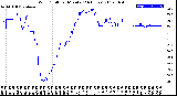 Milwaukee Weather Wind Chill<br>per Minute<br>(24 Hours)