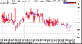 Milwaukee Weather Wind Direction<br>Normalized and Average<br>(24 Hours) (Old)