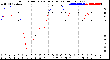 Milwaukee Weather Outdoor Temperature<br>vs Heat Index<br>(24 Hours)