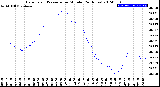 Milwaukee Weather Barometric Pressure<br>per Minute<br>(24 Hours)