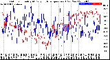 Milwaukee Weather Outdoor Humidity<br>At Daily High<br>Temperature<br>(Past Year)