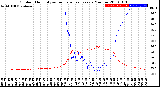 Milwaukee Weather Outdoor Humidity<br>vs Temperature<br>Every 5 Minutes