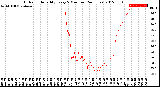 Milwaukee Weather Outdoor Humidity<br>Every 5 Minutes<br>(24 Hours)