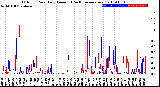 Milwaukee Weather Outdoor Rain<br>Daily Amount<br>(Past/Previous Year)