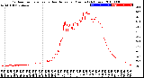 Milwaukee Weather Outdoor Temperature<br>vs Heat Index<br>per Minute<br>(24 Hours)