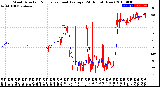 Milwaukee Weather Wind Direction<br>Normalized and Average<br>(24 Hours) (New)