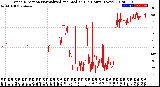 Milwaukee Weather Wind Direction<br>Normalized and Median<br>(24 Hours) (New)