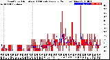 Milwaukee Weather Wind Speed<br>Actual and 10 Minute<br>Average<br>(24 Hours) (New)