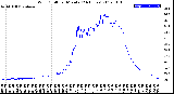 Milwaukee Weather Wind Chill<br>per Minute<br>(24 Hours)