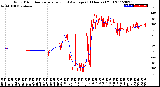 Milwaukee Weather Wind Direction<br>Normalized and Average<br>(24 Hours) (Old)