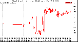 Milwaukee Weather Wind Direction<br>Normalized<br>(24 Hours) (Old)