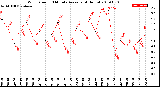 Milwaukee Weather Wind Speed<br>10 Minute Average<br>(4 Hours)