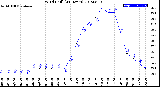 Milwaukee Weather Wind Chill<br>(24 Hours)