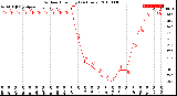 Milwaukee Weather Outdoor Humidity<br>(24 Hours)