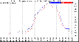 Milwaukee Weather Outdoor Temperature<br>vs Heat Index<br>(24 Hours)