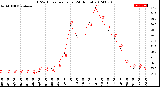 Milwaukee Weather THSW Index<br>per Hour<br>(24 Hours)