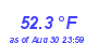 Milwaukee Weather Temperature Low Month