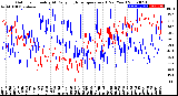 Milwaukee Weather Outdoor Humidity<br>At Daily High<br>Temperature<br>(Past Year)