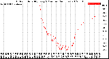 Milwaukee Weather Outdoor Humidity<br>Every 5 Minutes<br>(24 Hours)