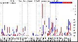 Milwaukee Weather Outdoor Rain<br>Daily Amount<br>(Past/Previous Year)