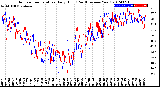 Milwaukee Weather Outdoor Temperature<br>Daily High<br>(Past/Previous Year)