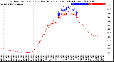 Milwaukee Weather Outdoor Temperature<br>vs Heat Index<br>per Minute<br>(24 Hours)