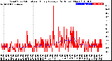 Milwaukee Weather Wind Speed<br>Actual and Hourly<br>Average<br>(24 Hours) (New)