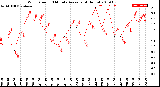 Milwaukee Weather Wind Speed<br>10 Minute Average<br>(4 Hours)