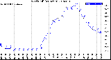 Milwaukee Weather Wind Chill<br>(24 Hours)