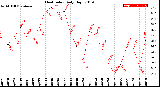 Milwaukee Weather Heat Index<br>Daily High