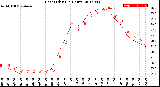 Milwaukee Weather Heat Index<br>(24 Hours)