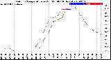 Milwaukee Weather Outdoor Temperature<br>vs Wind Chill<br>(24 Hours)