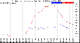 Milwaukee Weather Outdoor Temperature<br>vs Dew Point<br>(24 Hours)