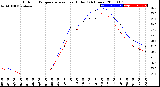 Milwaukee Weather Outdoor Temperature<br>vs Heat Index<br>(24 Hours)