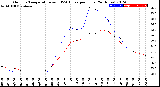 Milwaukee Weather Outdoor Temperature<br>vs THSW Index<br>per Hour<br>(24 Hours)