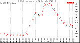 Milwaukee Weather THSW Index<br>per Hour<br>(24 Hours)