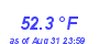 Milwaukee Weather Temperature Low Month