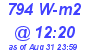 Milwaukee Weather Solar Radiation High Today