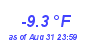 Milwaukee WeatherWind Chill Low Year