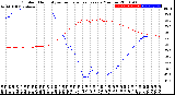 Milwaukee Weather Outdoor Humidity<br>vs Temperature<br>Every 5 Minutes