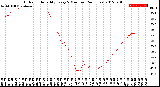 Milwaukee Weather Outdoor Humidity<br>Every 5 Minutes<br>(24 Hours)