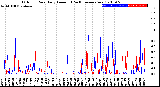 Milwaukee Weather Outdoor Rain<br>Daily Amount<br>(Past/Previous Year)