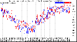 Milwaukee Weather Outdoor Temperature<br>Daily High<br>(Past/Previous Year)