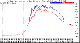 Milwaukee Weather Outdoor Temperature<br>vs Heat Index<br>per Minute<br>(24 Hours)