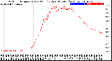 Milwaukee Weather Outdoor Temperature<br>vs Wind Chill<br>per Minute<br>(24 Hours)