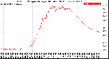 Milwaukee Weather Outdoor Temperature<br>per Minute<br>(24 Hours)