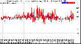 Milwaukee Weather Wind Direction<br>Normalized and Average<br>(24 Hours) (New)